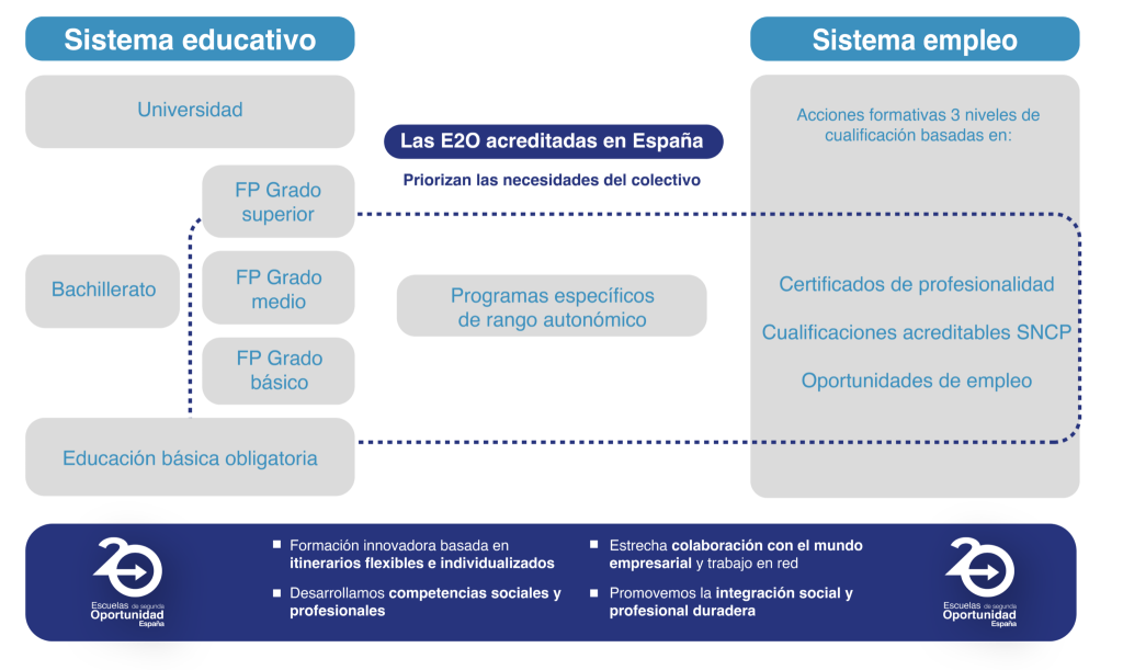 Oferta formativa